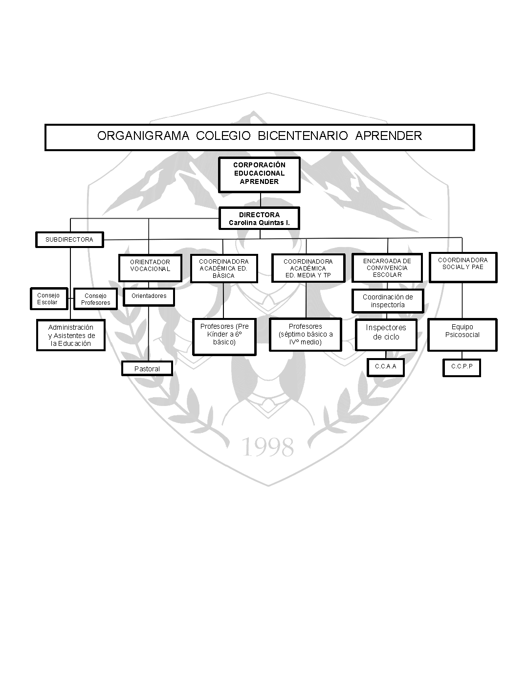 ORGANIGRAMA CBA 2024