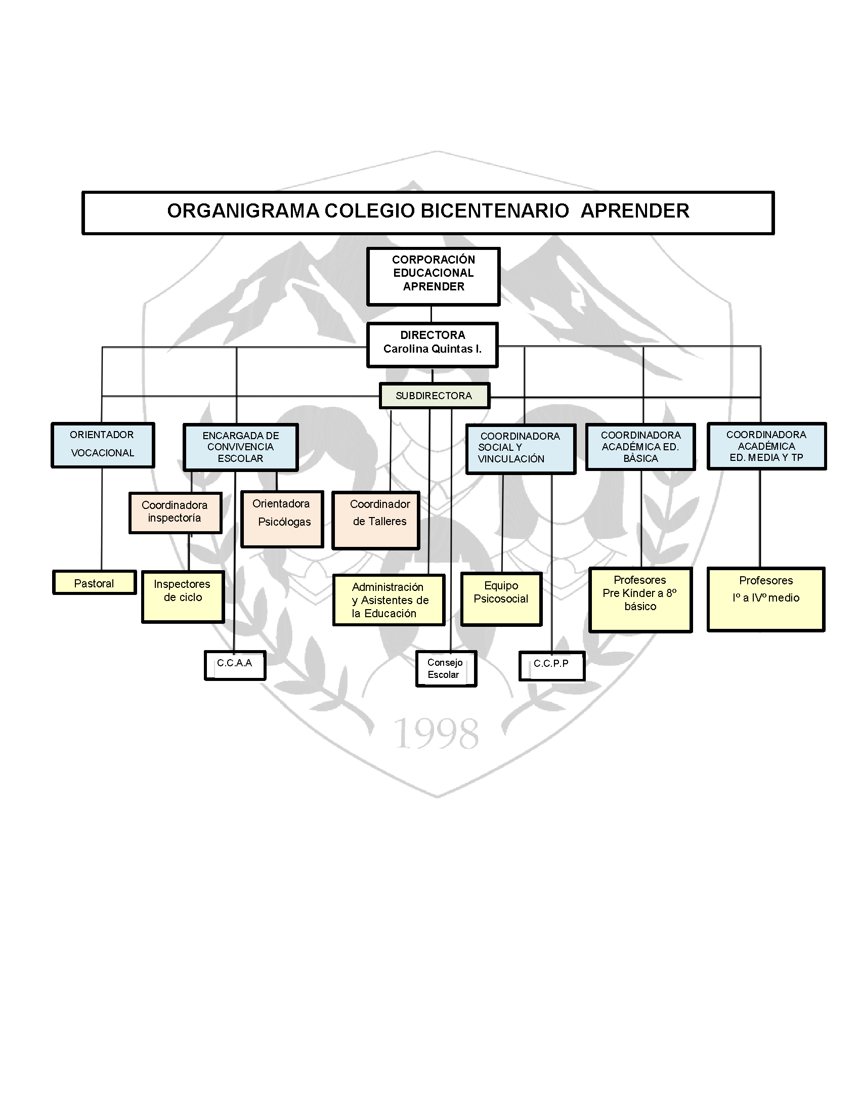 ORGANIGRAMA DEFINITIVO CBA 2025 (1)